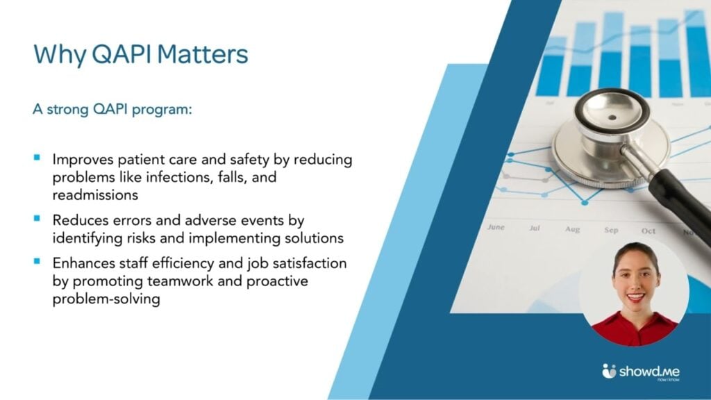 Quality Assurance and Performance Improvement (New and Improved)