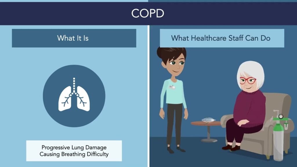 Fundamentals of Chronic Condition Management