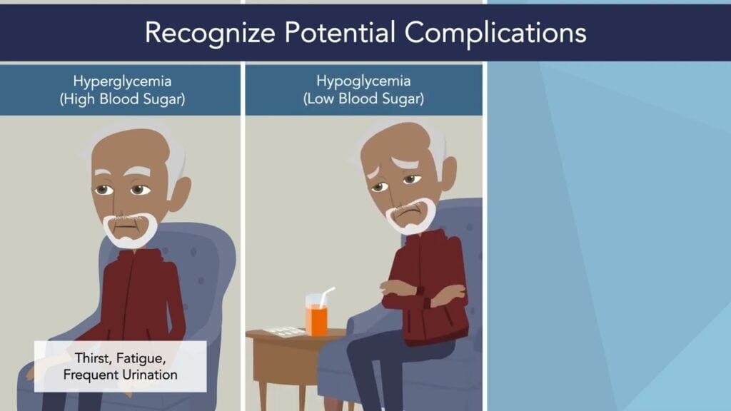 Chronic Conditions: Diabetes