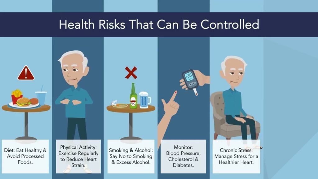 Chronic Conditions: Heart Disease