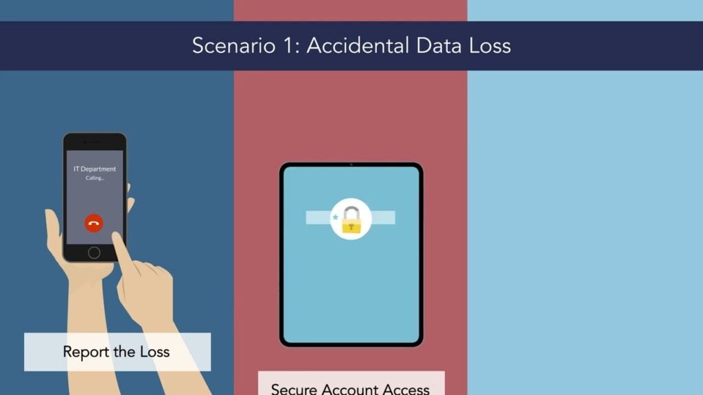 Cybersecurity Essentials: Insider, Accidental, Or Malicious Data Loss