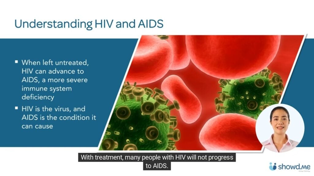 HIV/AIDS (Updated & Improved)