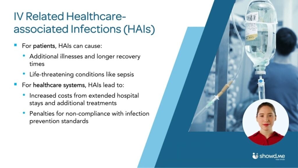 Preventing IV Catheter-Associated Infections