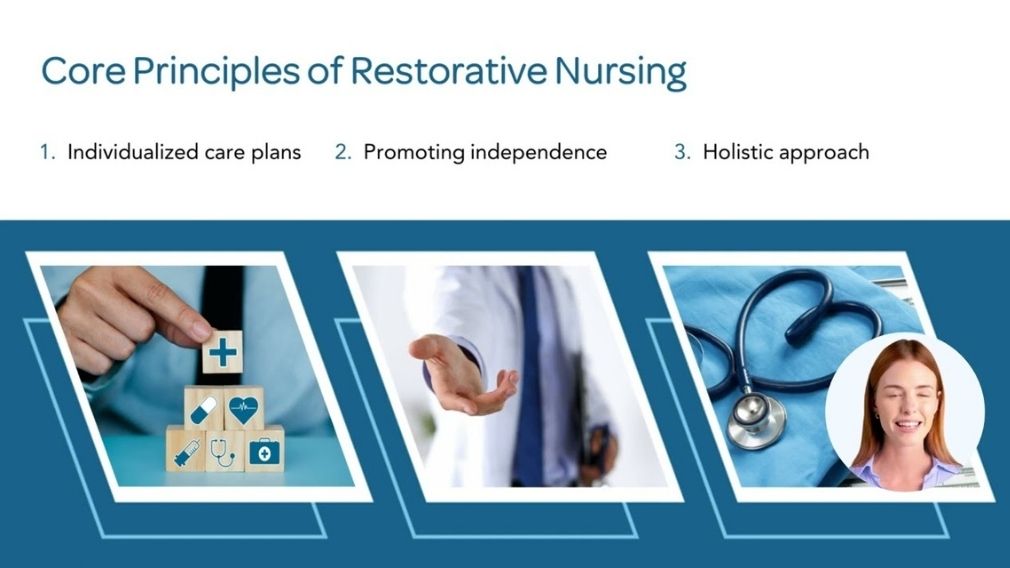 Overview Of Restorative Nursing