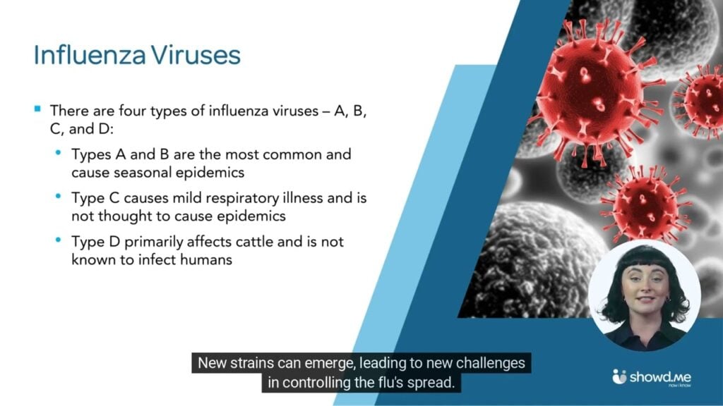 Understanding Influenza
